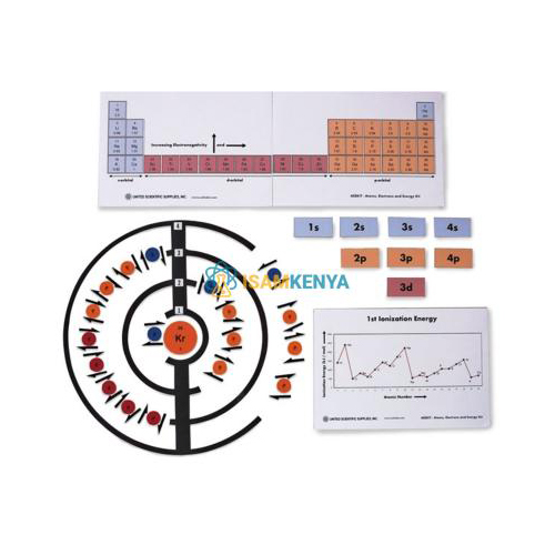 Atoms Electrons and Energy Kit