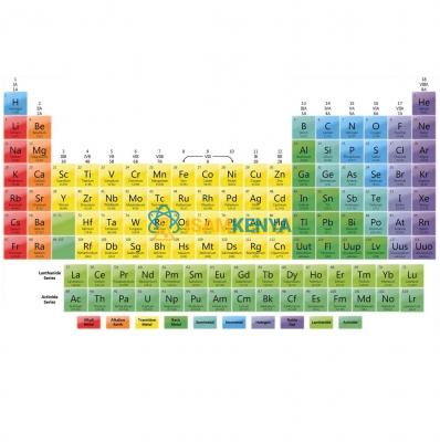 Bio Periodic Tables