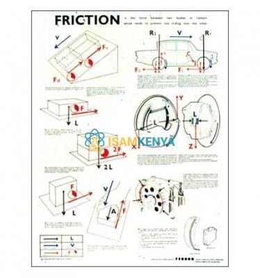 Chart Friction