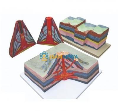 Geological Changes Kit