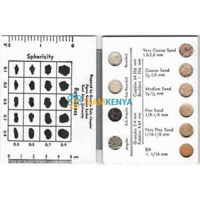 Grain Size Chart