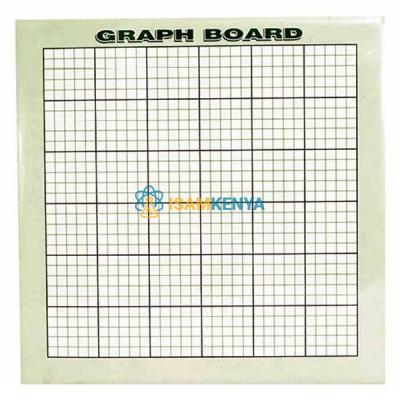 Graph Board