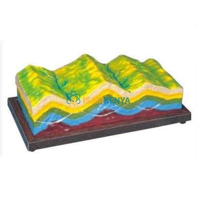 Model of Fold Structure and its Geomorphic Evolution