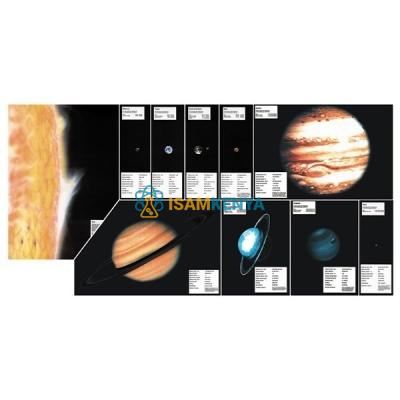 Solar System Poster Set